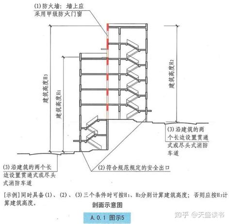 室内外高差|关于建筑室内外高差的规定